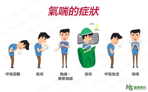 嘆氣聲|嘆息性呼吸：症狀、病因及如何治療